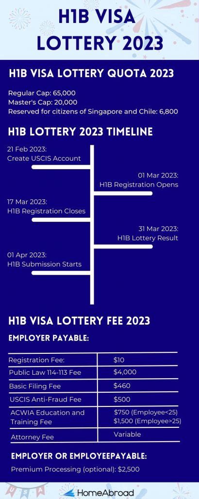 lotto result june 22 2023|H1B Visa Lottery 2023: Check H1B Visa Lottery Results 2023.